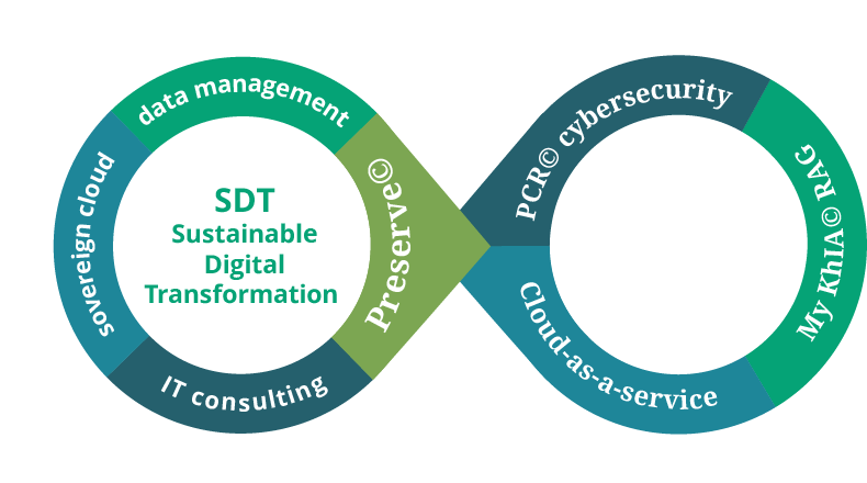 SDT Offerings of Kh-Corporate