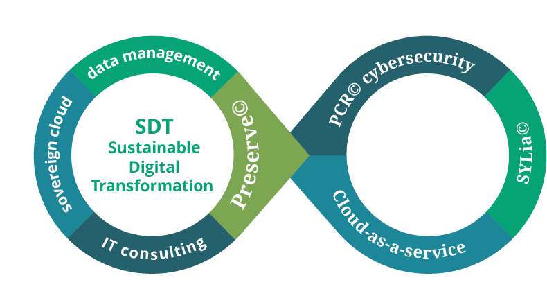 Kh-Corporate' STD offerings