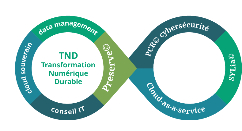 Offres TND de Kh-Corporate